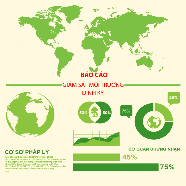Environmental monitoring report