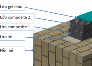 Composite Coating