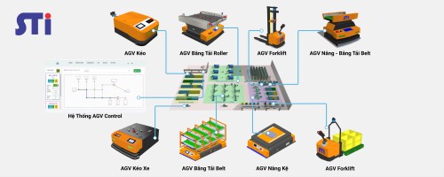 WMS system