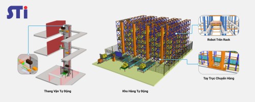 WMS system