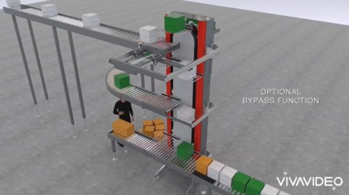 WMS system