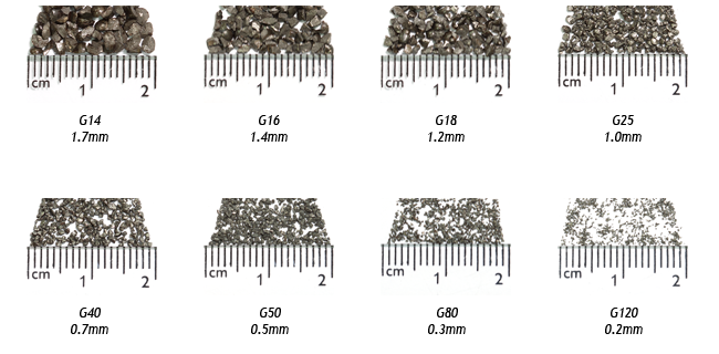 Steel abrasive