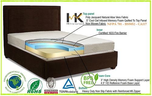 Flame Retardants Nonwoven Fabric