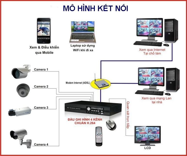 Security Monitoring System