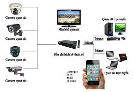 Security Monitoring System