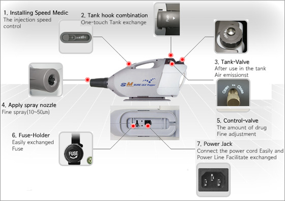 Bure Nebulizer