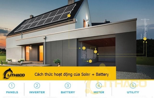 Energy storage solutions for households, families