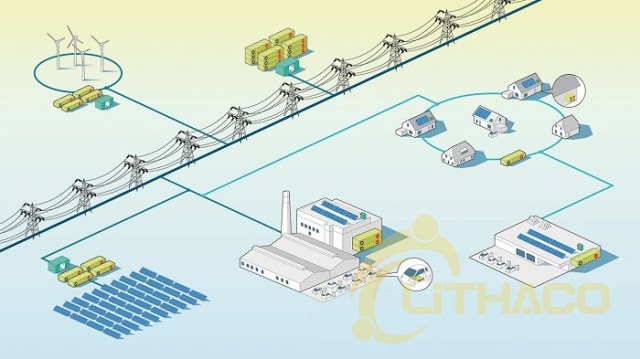 Energy storage solutions for electrical grid