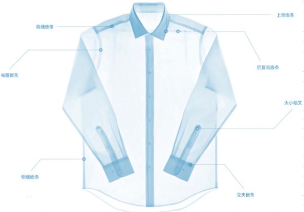Interlining for anti-wrinkle shirt