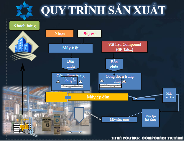 Inspecting process