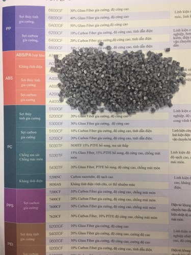Technical plastic pellets