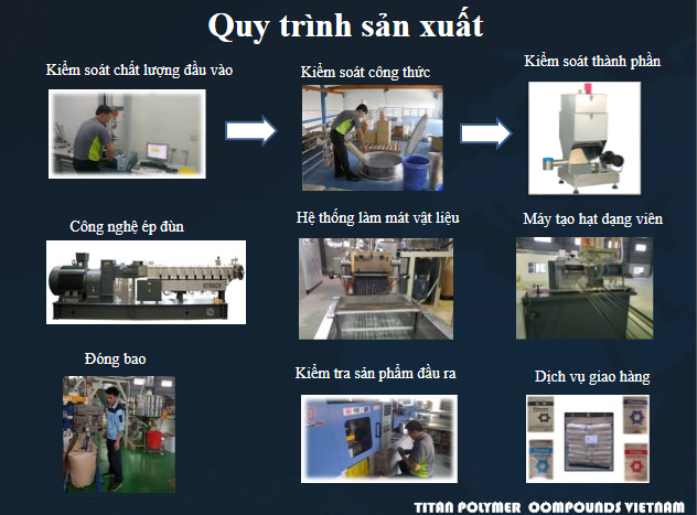Inspecting process