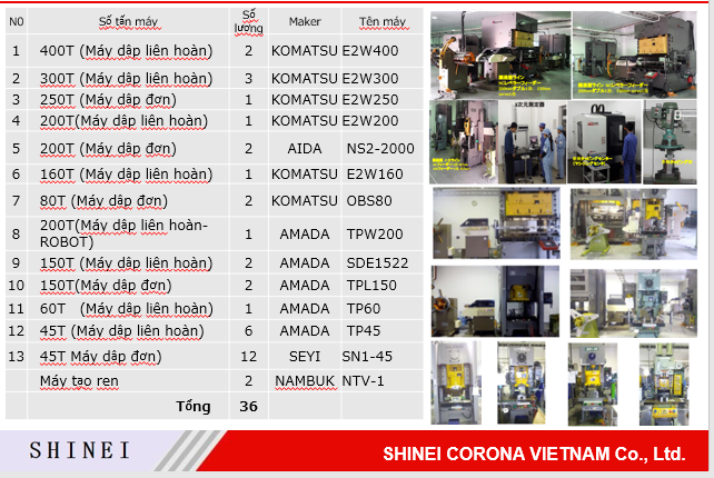 Punching Machines