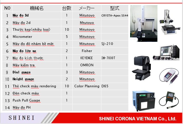 Measuring Equipment