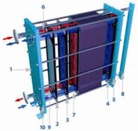 Heat exchangers
