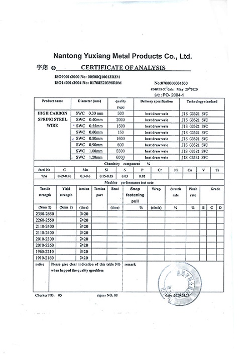 Certificate of spring analysis