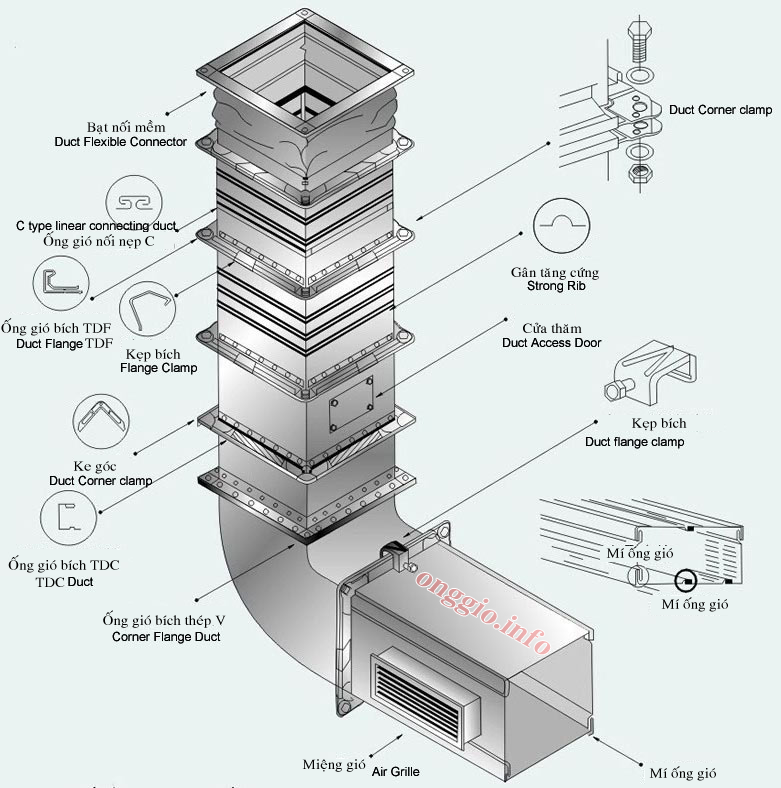 Ventilation and cooling system