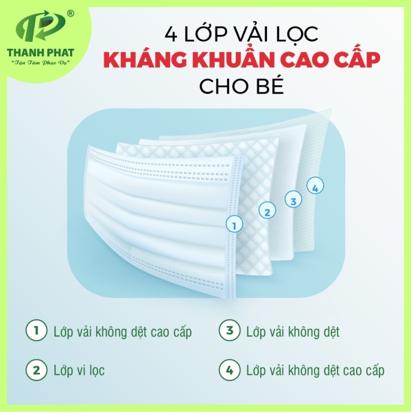 Hello Kids 50-mask box - new model