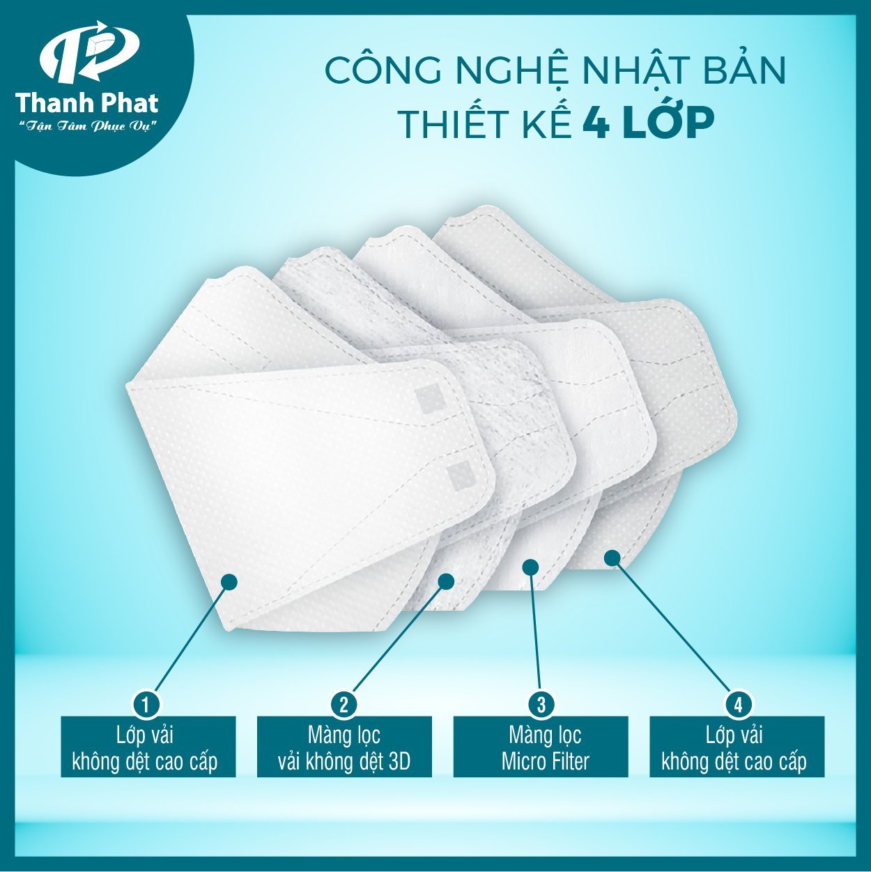 KF94 medical mask bag