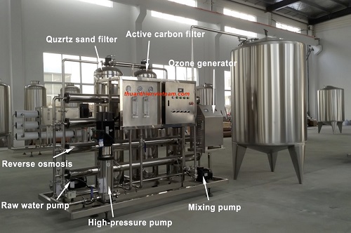Water production line