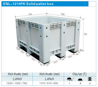 Closed plastic pallet