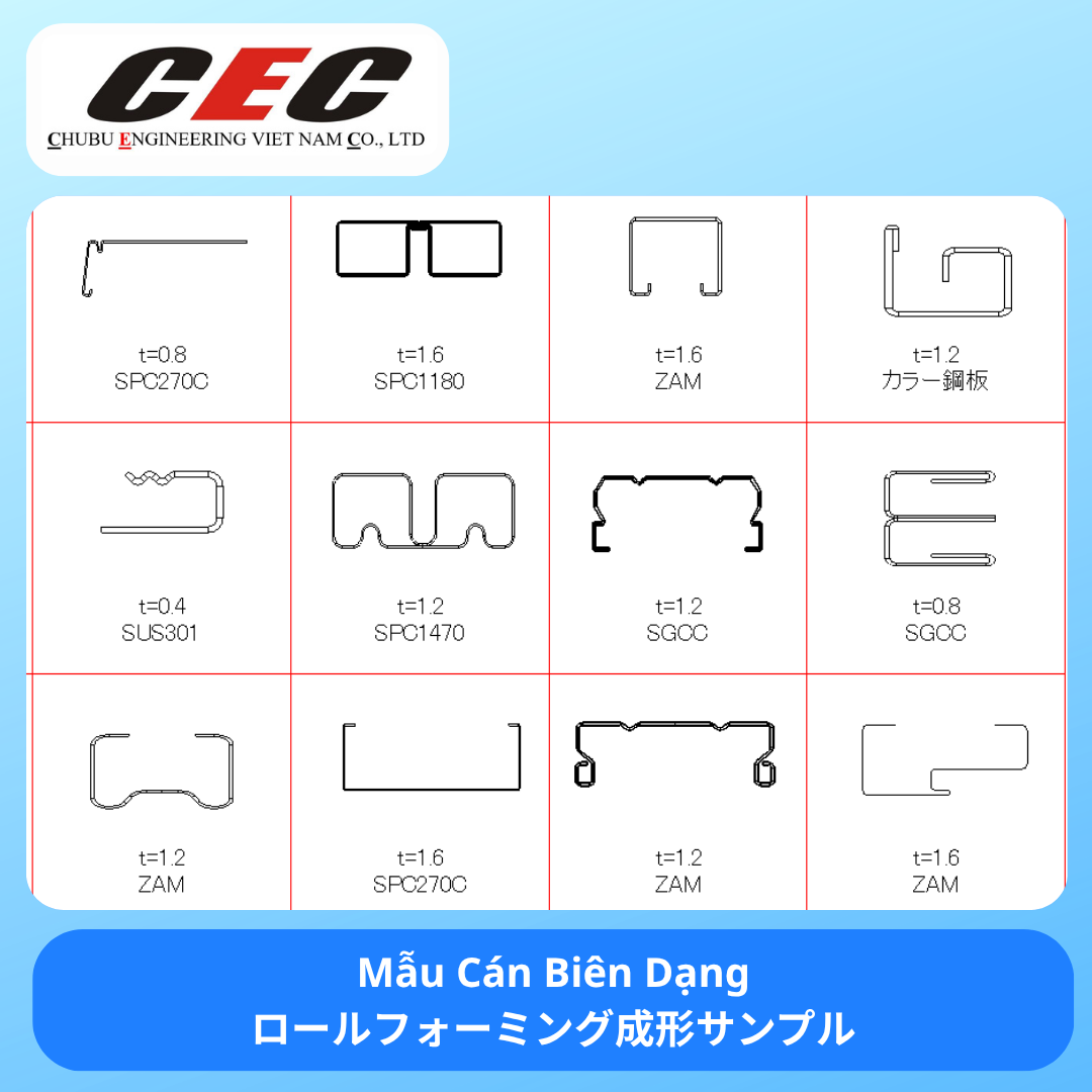 Roll forming processing