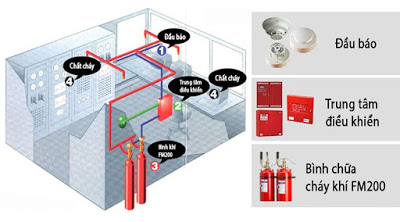 Fire protection construction