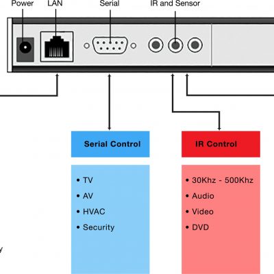 Universal remote