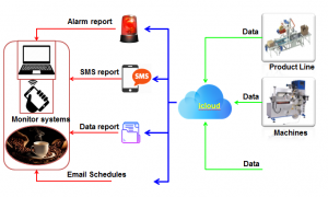 Industrial IoT solution