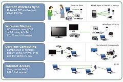 LAN System Installation
