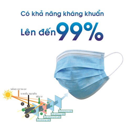 Medical facemask