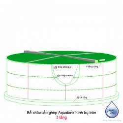 Aquatank Tank