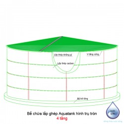 Aquatank Tank