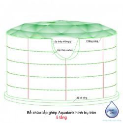 Aquatank Tank