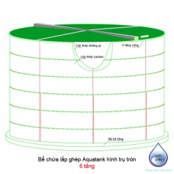 Aquatank Tank