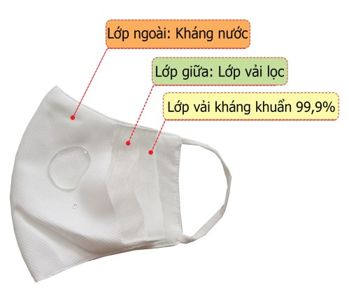 Antibacterial masks