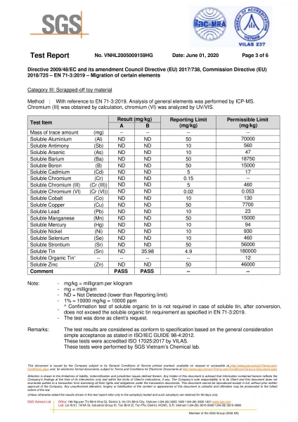 SGS Certification