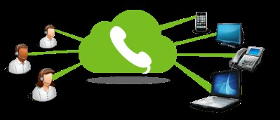 Virtual telecom office