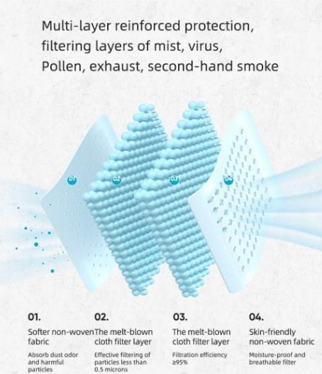 Medical mask