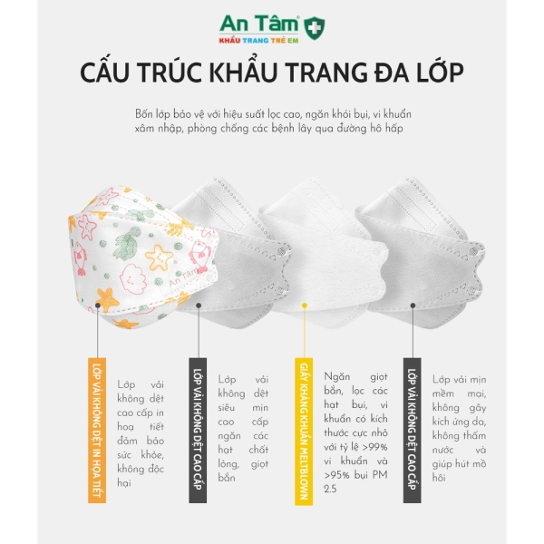 Printed 4D KF94 face mask for kid