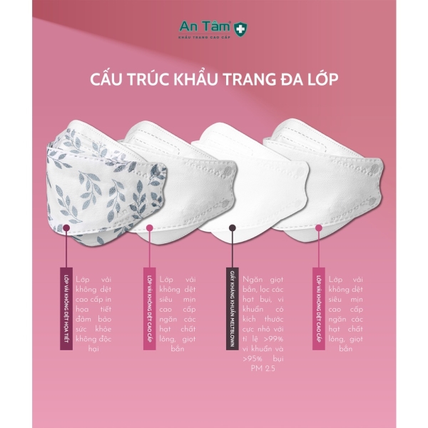 Printed 4D KF94 face mask pack for adult