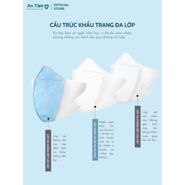 5D face mask