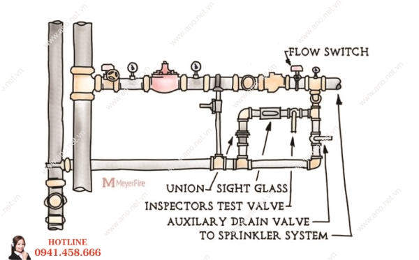 Fire hydrant maintenance