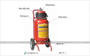 BC MFTZ8 35kg fire extinguisher