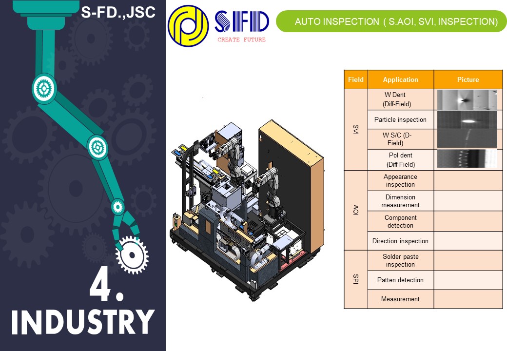 SVI/AOI/SPI/Inspectio system