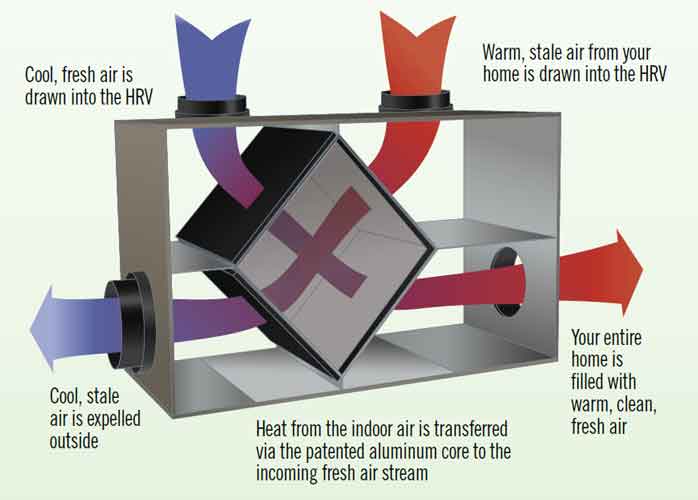 HOLTOP HRV