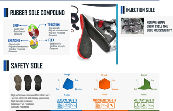 Rubber sole