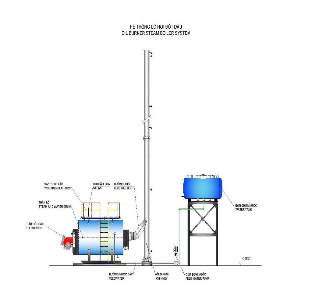 Boiler system - gas & oil fuel fired