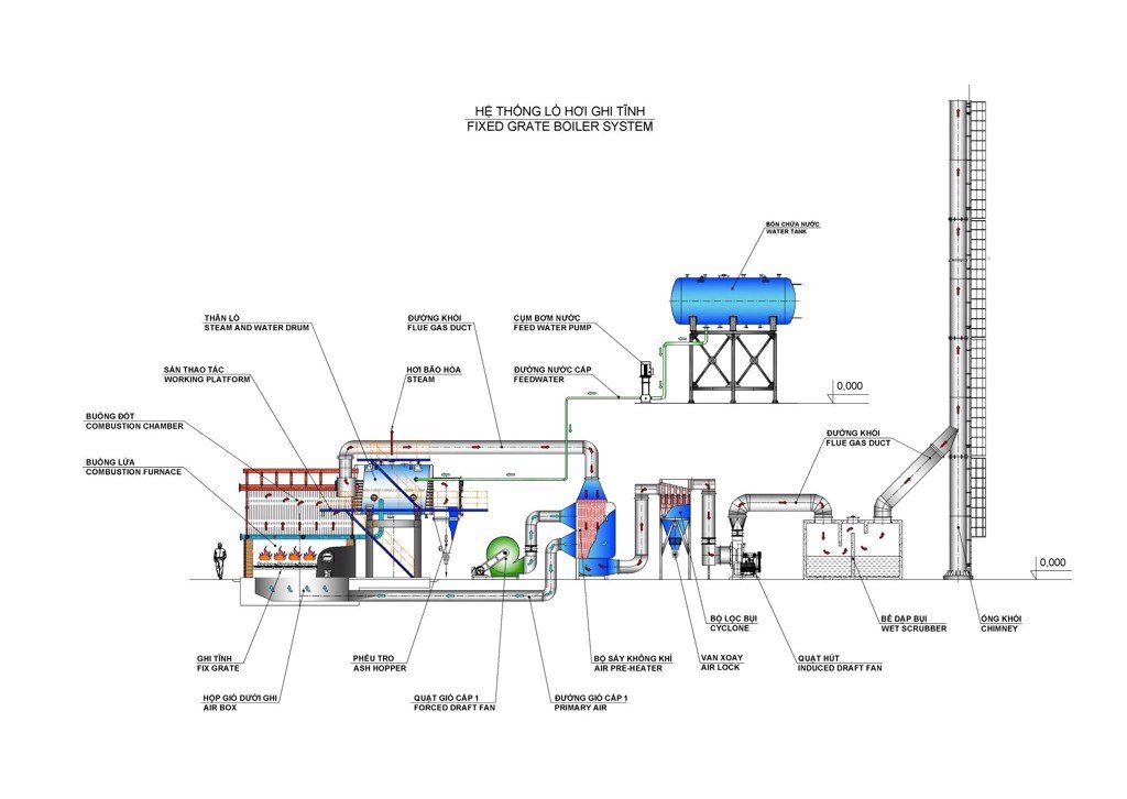 Fixed grate oil boiler