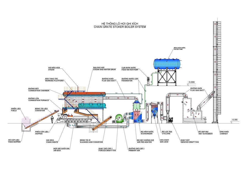 Chain grate stoker boiler system